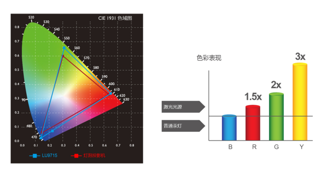 Infocomm2016：明基发布激光工程投影机