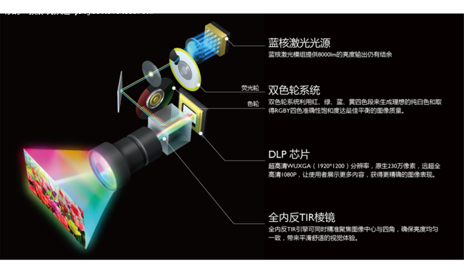 Infocomm2016：明基发布激光工程投影机