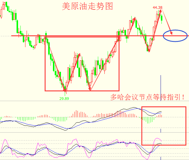 云天爵：白银居高不下，多哈黄粱一梦恐难提振油价！