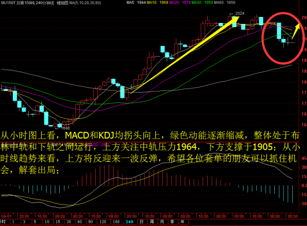 财神壹诺：4.16周评预测 冻产让油价华丽转身还是狼狈倒退