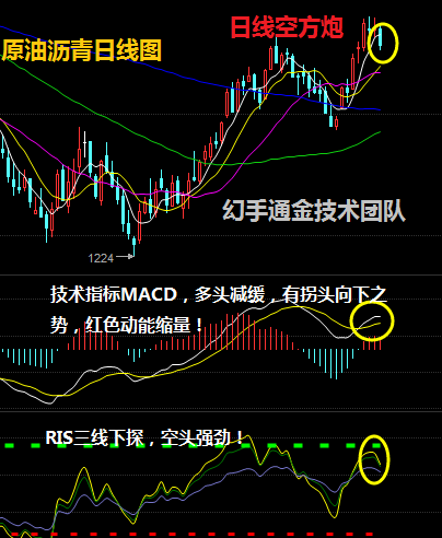 幻手通金：4.16周评多哈会议真相解读，下周中线操作解套策略