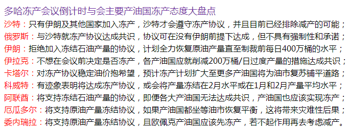 幻手通金：4.16周评多哈会议真相解读，下周中线操作解套策略