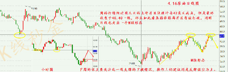 K线秒金：回顾上周行情走势，多哈会议前瞻，冻产只是南柯一梦