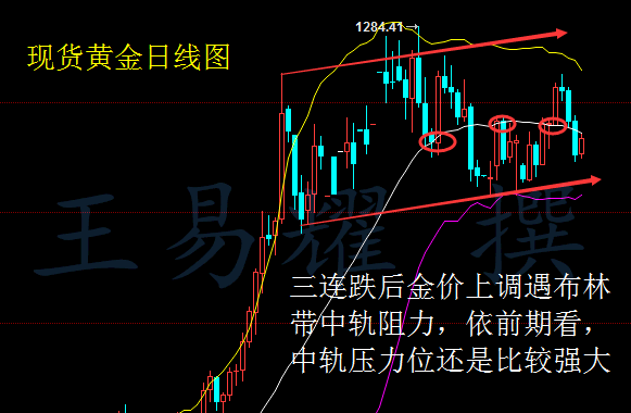 王易耀：4.16本周金评 关注多哈会议，把握盈利机遇