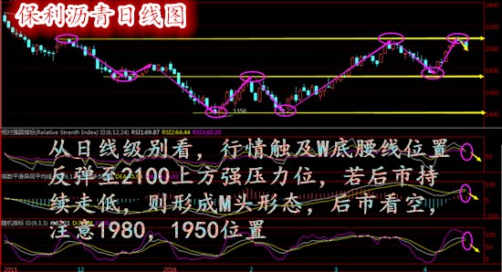 付兴启：4.16周评原油沥青还会跌吗？多单被套怎么办？