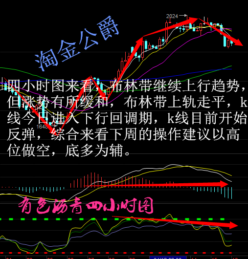 淘金公爵：美联储发言难道只是空话，反被“当头一棒”