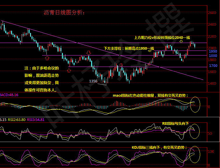 叶杍玲：4.17多哈会议对走势影响？原油沥青下周走势分析