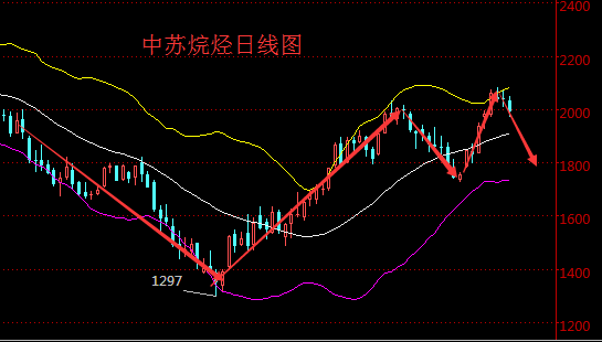 直击——“多哈”会议局势分析