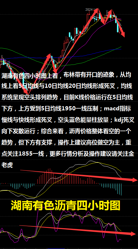 金老虎：4.16周评多哈会议即将席卷全球，究竟隐藏何杀机?