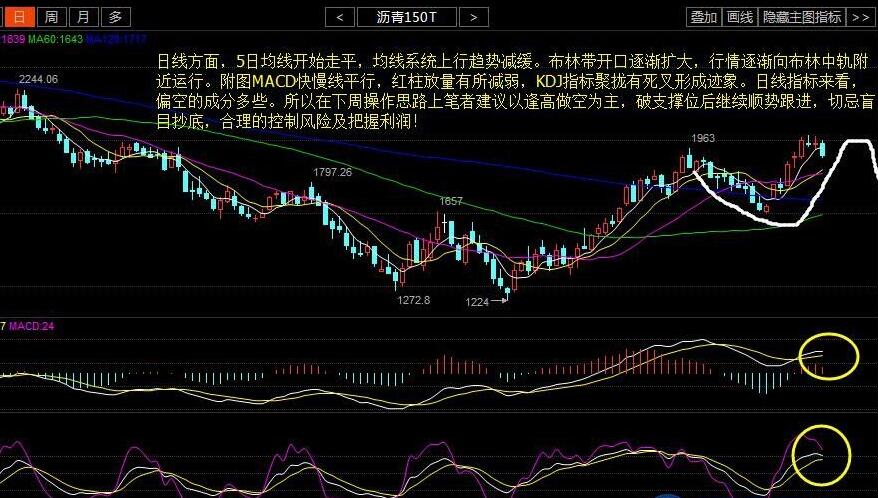 钟雅琴：多哈会议倒计时，油价连跌三日怎么看？