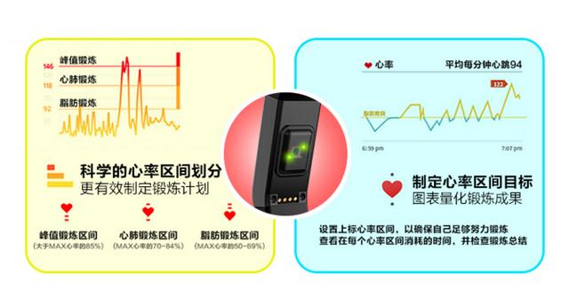 2016年4月，唯动团队又发布了最新诚意之作——A6智能心率手环，而此刻A6手环带着上线不到两周就众筹突破