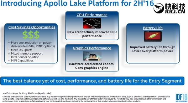 Intel目前的低功耗平台有两套Braswell、Cherry Trail，基于14nm工艺、Airmont CPU核心、第八代核显核心，具体产品有Atom、奔腾、赛扬三个系列，热设计功耗最高6.5W，场景设计功耗最低仅仅2W。