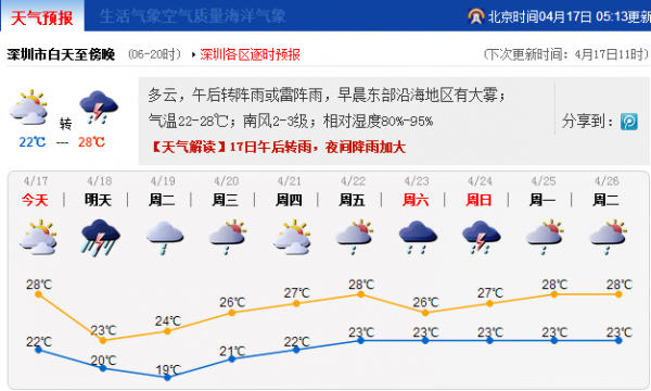 多云，午后转阵雨或雷阵雨