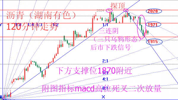 4.17沥青下周行情分析及操作建议