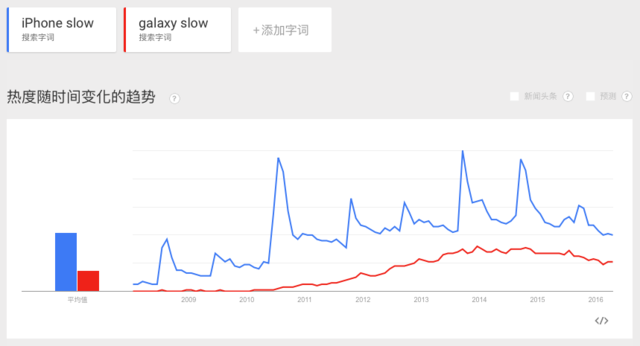 爱范儿曾报道苹果早前的春季发布会里，高调展示自己的 iPhone 拆解机械人 Liam。近日，苹果更在主页上把商标“染绿”（下图），藉此宣扬“地球日” (Earth Day)。不过有趣的是，在开奖直播们的环保的页面里有一个问答部份，媒体从中发现苹果明确表示：大家的电脑一般只能用 4 年，而 iOS 设备一般只能用 3 年。