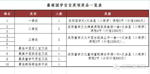 j2开奖直播:【j2开奖】最萌中国娃4月2日排名