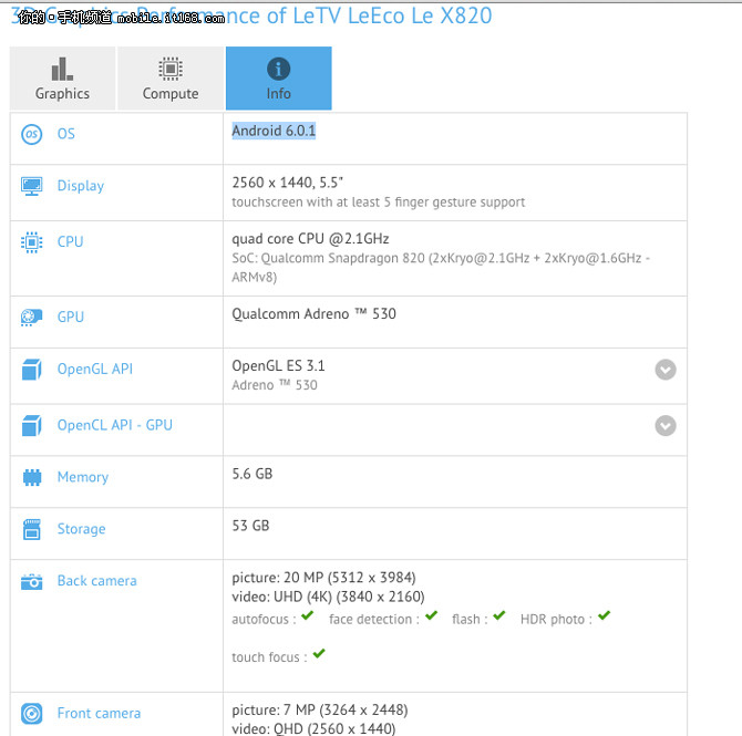 根据GFXBench曝光的数据显示，Le X820将搭载5.5英寸2K屏，搭载骁龙820四核处理器(主频高达2.1GHz)，辅以Adreno 530 GPU，采用6GB RAM+64GB ROM的内存组合，那么Le X820也将成为继vivo Xplay 5之后又一款搭载6GB超大内存的旗舰机型，同时也意味着国产品牌在今年的硬件升级大战或将日趋白热化。