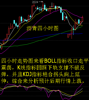 昨日行情巨幅跳空低开高走，直线跳空并没有将技术面完全带入空头，也只是日图回踩趋势线的确认。最终收盘一根大阳线，将日内的跳空低开全部收复。日图上看预计还需要再次确认一次趋势。四小时走势图来看BOLL指标收口走平震荡，KDJ线指标回踩下轨支撑不破反弹，综合来分析预计后期行情上涨。