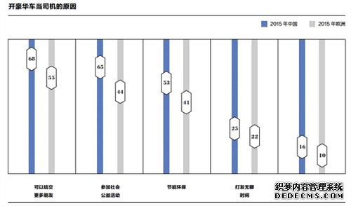 中国豪车车主平均33岁：月入9万最爱它！