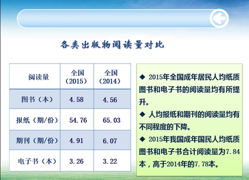 第十三次全国国民阅读调查成果中各类出版物阅读量对比