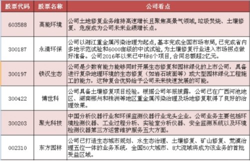 常州毒地事件获全民关注 受益股或将引爆（名单）