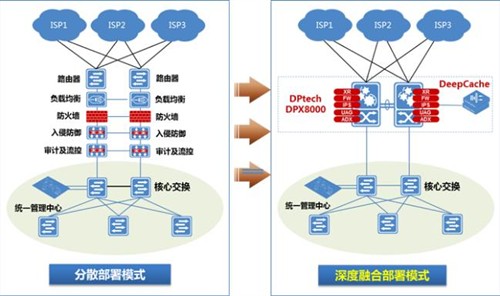 DP xGate统一互联网出口解决方案框架