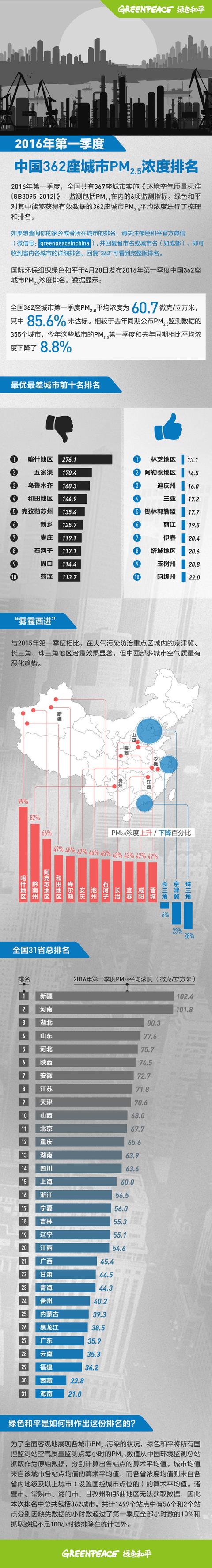 [1] 《环境空气质量标准》(GB 3095-2012)