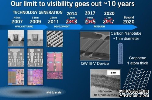 内忧外患，转型期的Intel正经历这些“阵痛”