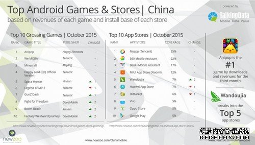 一半下载，两倍收入，App Store是怎么做到的？