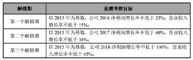 业界普遍认为，长期以来，制约华帝股份发展的最大障碍是股权分散带来的公司治理结构不合理（即“七君共治”），表面上看大家一团和气，但决策效率低下，难以适应日益激烈的市场形势。2015年9月份，大股东潘叶江晋升董事长职位，从而打破制约华帝企业发展的治理结构瓶颈。值得注意的是，华帝股份有限公司董事会改选也于近日顺利完成，以潘系为主的董事会及管理层架构稳定不变。