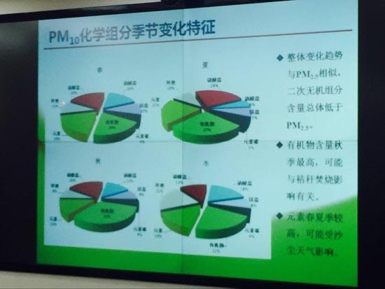 武汉发布雾霾成因 PM2.5主要源自工业生产和燃煤