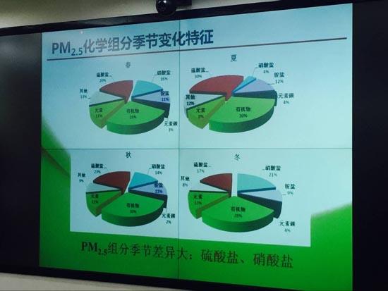 武汉发布雾霾成因 PM2.5主要源自工业生产和燃煤