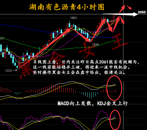 4小时图方面，均线系统排列向上运行，下方的短线支撑位在5日均线2025一线，布林带开口，行情企稳在布林上轨附近；附图MACD快慢线继续上扬，红色多头能量柱放量，KDJ指标金叉向上发散运行。综合来看，日内技术指标偏向多头，不过昨日冲高之后日内短线看好一波回调，操作上建议以回调低位做多的思路为主，下方关注2000一线支撑位，上方关注2100一线压力位。