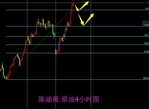 今日重点关注的财经数据与事件2016年4月21日周四