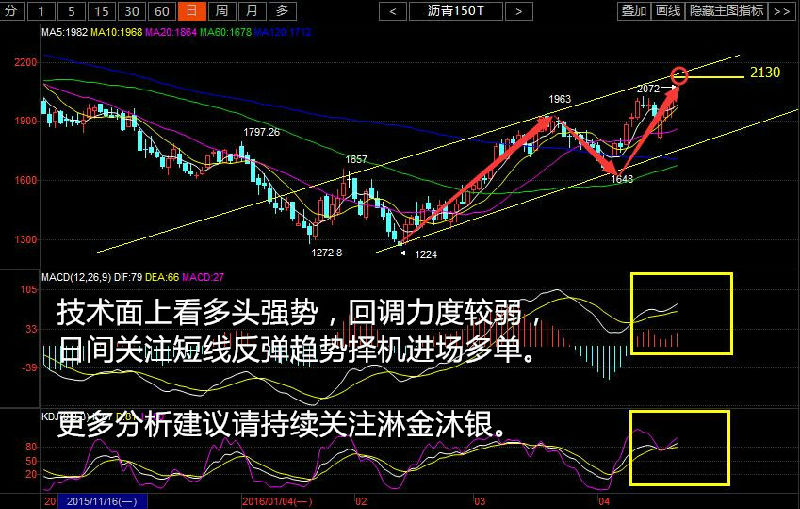 沐银：伊朗油产出口不及预期，EIA携手提振油价上行