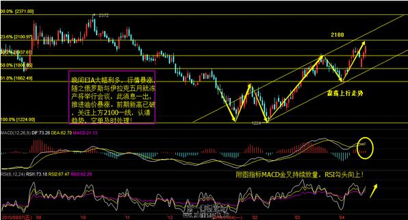 金灵郡主：4.21午间沥青操作建议及行情分析