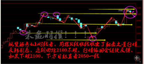 小时线看布林带开口运行，K线强势上破布林带上轨阻力；短周期MA5、MA10均线交金叉上扬；附图MACD指标运行于0轴上方，红色动能增强，指标强势；日线上看，布林带开口运行，K线运行于布林带中轨上方；短周期上MA5、MA10均线交金叉运行；附图MACD指标运行于0轴上方，红色动能减弱，指标较强。