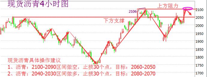 高盛论金：4.21 美油绝地大反攻一举突破44美元！