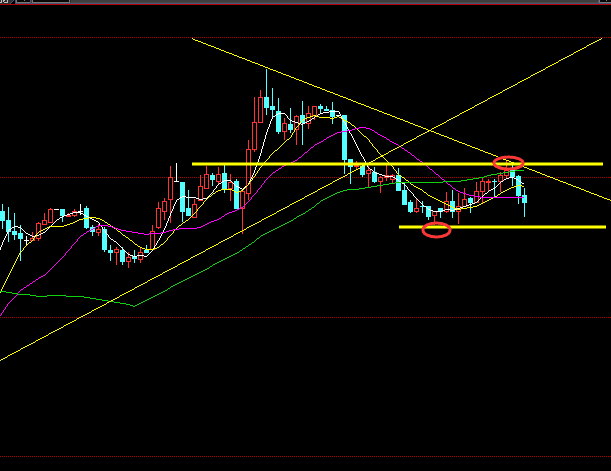 今日行情，日线图上看，连续3天收阳，均线系统整体向上的走势，附图MACD双线粘合运行，KDJ金叉向上；4小时来看，均线系统向上，附图MACD双线向上，红色动能增加，KDJ金叉向上；综合来看，笔者掘金王子目前认为原油沥青行情仍处于上行通道中，短线回落是有一定的需求的，所以今日操作仍可以低多为主，防守型空单为辅。