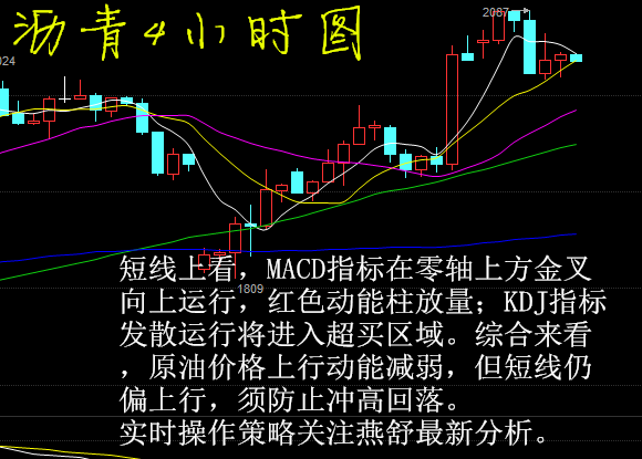 燕舒理金：早评 现货沥青行情分析及操作建议