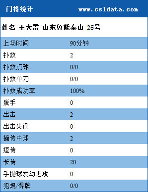 鲁能11年后再进淘汰赛