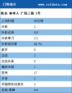 鲁能11年后再进淘汰赛