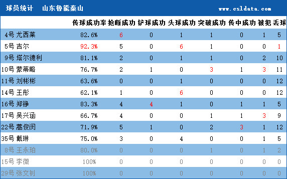 鲁能11年后再进淘汰赛