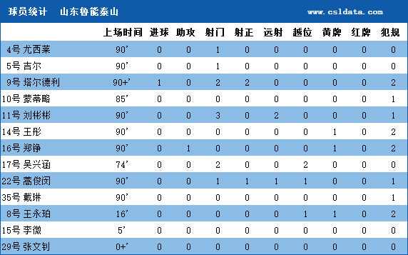 鲁能11年后再进淘汰赛