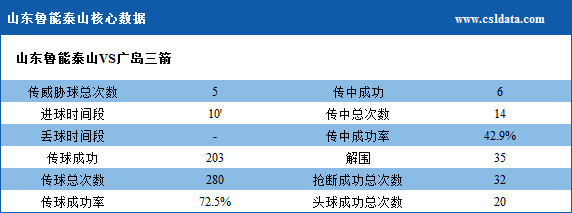 鲁能11年后再进淘汰赛