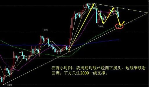 点金丫头：黑色周五，原油行情一次完美中线的遇见