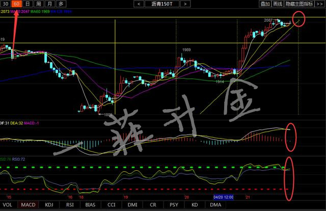 一菲点金：市场不够稳定，晚间将回落