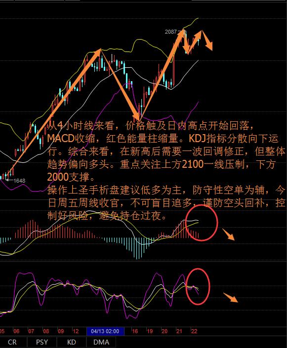 从日线上来看，沥青走势运行在布林带的中轨上方接近上轨线附近，各均线指标更多偏向多头，昨日行情受MA5均线和MA10均线的支撑，走势是直接脱离均线向上发散，指标MACD红色动能柱放量，KDJ逐渐趋向超买区域。