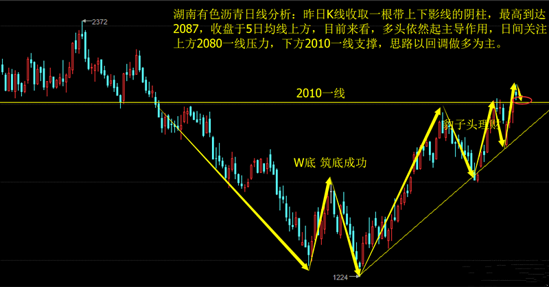 段氏财神：4.22 谨防黑色星期五 多头保持良好