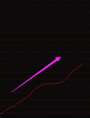 这只资金疯狂买入的小盘股，就是下一个暴风科技！